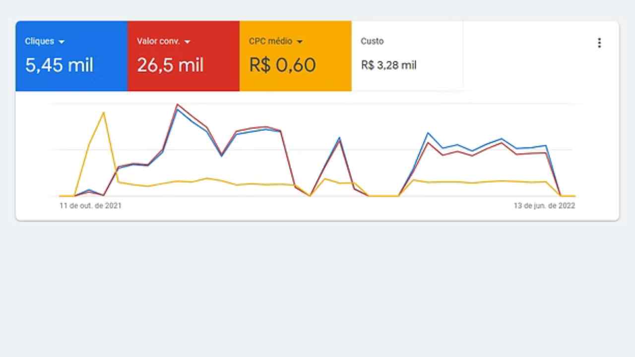 Print de resultado no gerenciador